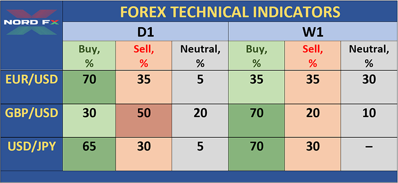 Forex Forecast and Cryptocurrencies Forecast for December 23 - 31, 20191