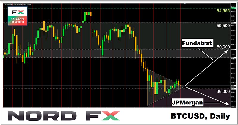 Forex and Cryptocurrency Forecast for June 07 - 11, 20211