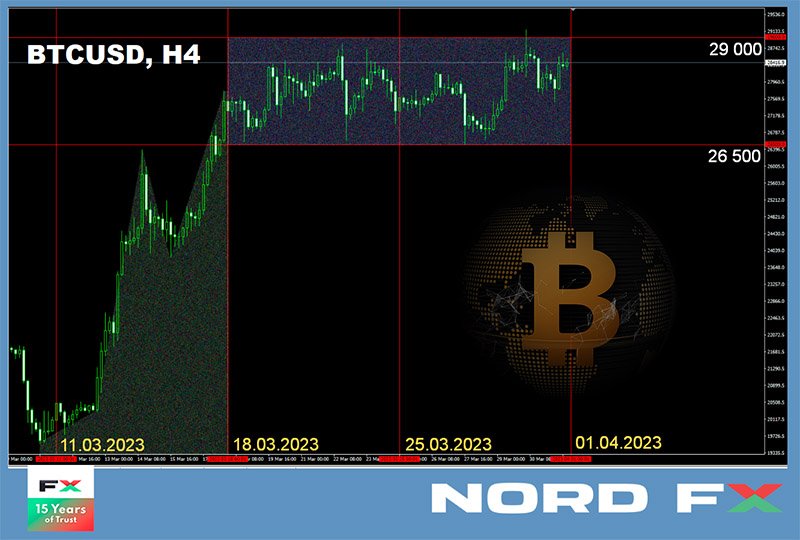Forex and Cryptocurrency Forecast for April 03 - 07, 20231