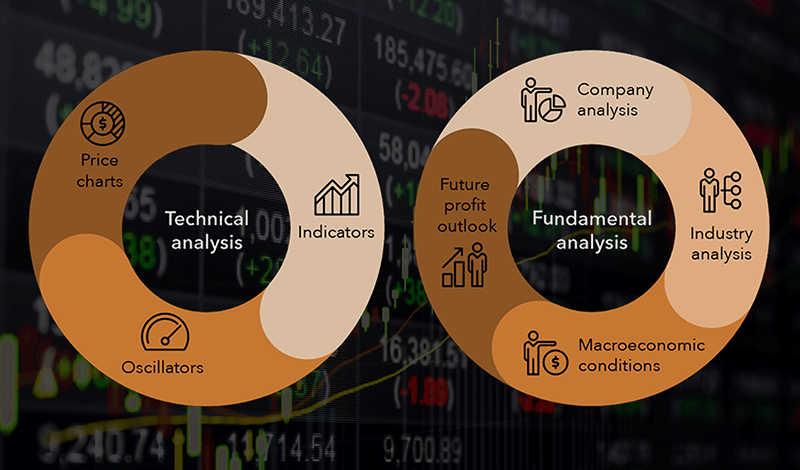 Technical and Fundamental Analysis: How to Avoid Mistakes and Make a Profit1