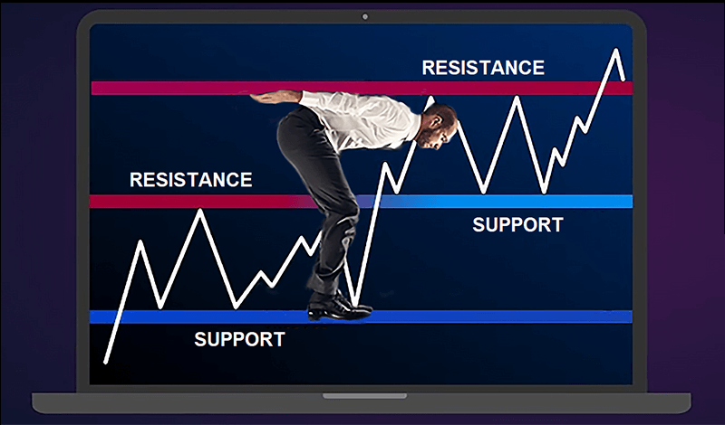 Support and Resistance Levels: What Every Trader Should Know1