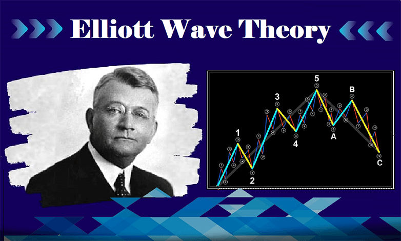 Elliott Wave Theory and Its Impact on Financial Market Trading1