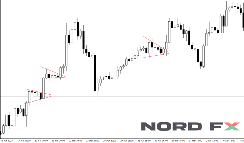 Intraday Trading Chart Patterns