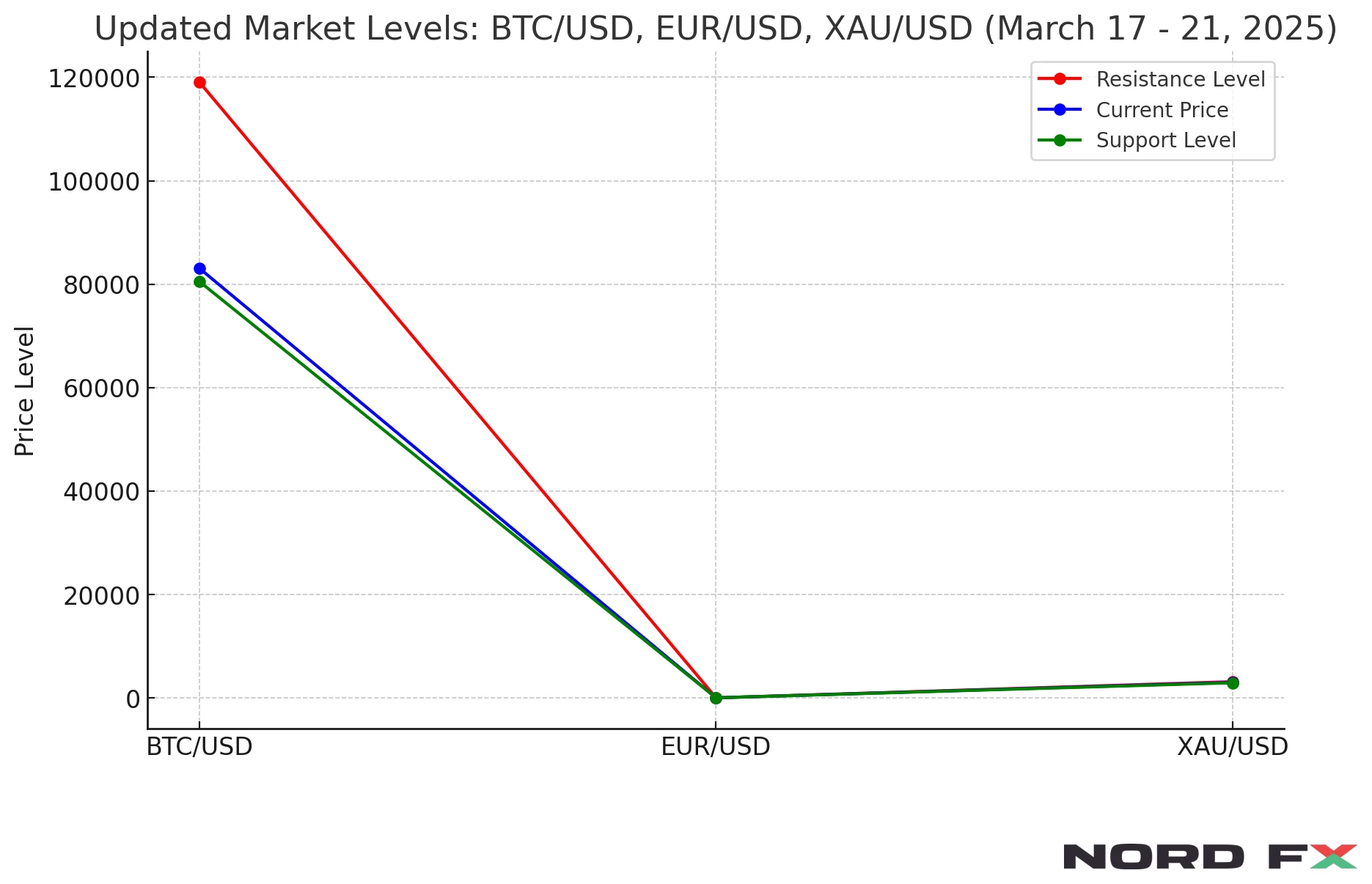 Forex-Crypto-Chart-NordFX-17-03-2025