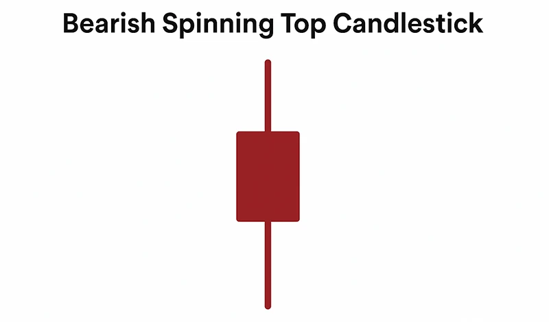 Bearish Spinning Top Candlestick