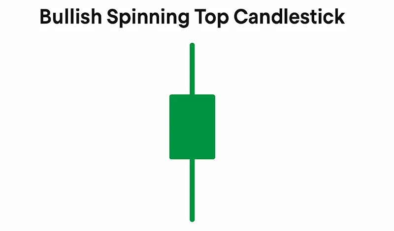 Bullish Spinning Top Candlestick