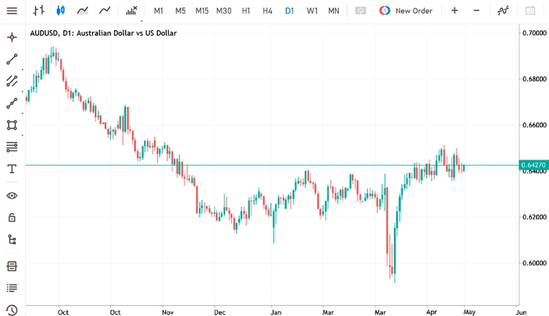 AUDUSD