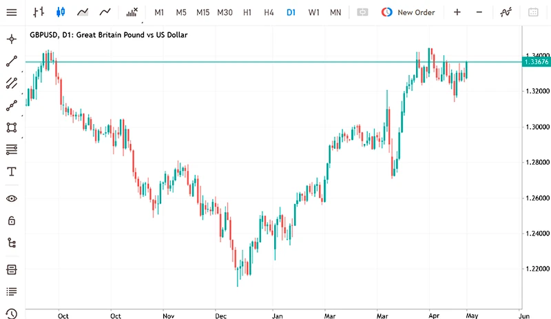 GBPUSD