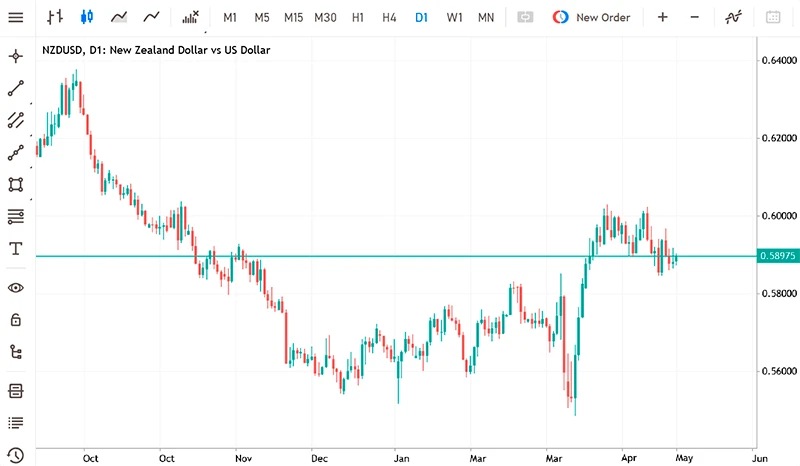 NZDUSD