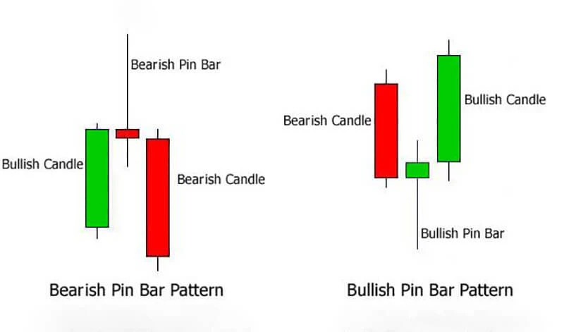 pin bar pattern