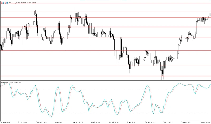 chart 2