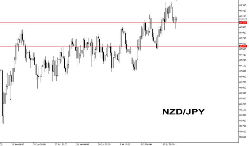 nzdjpy