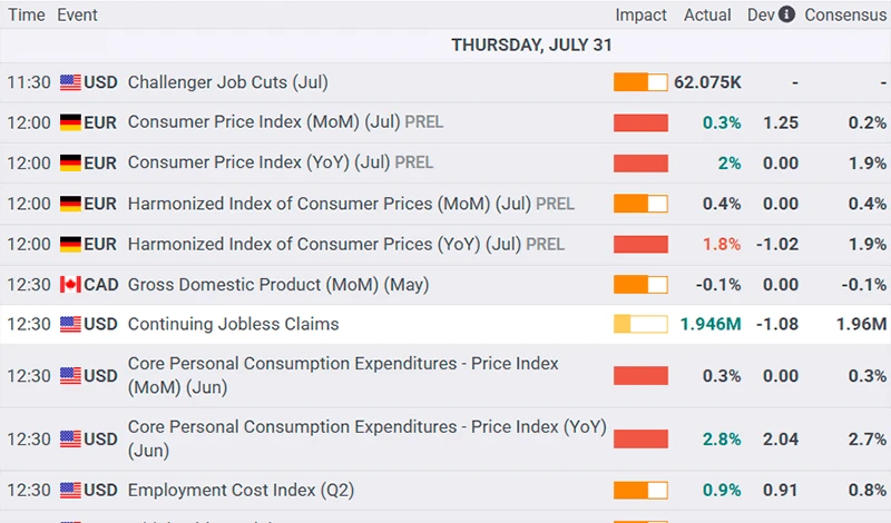 Economic Calendar