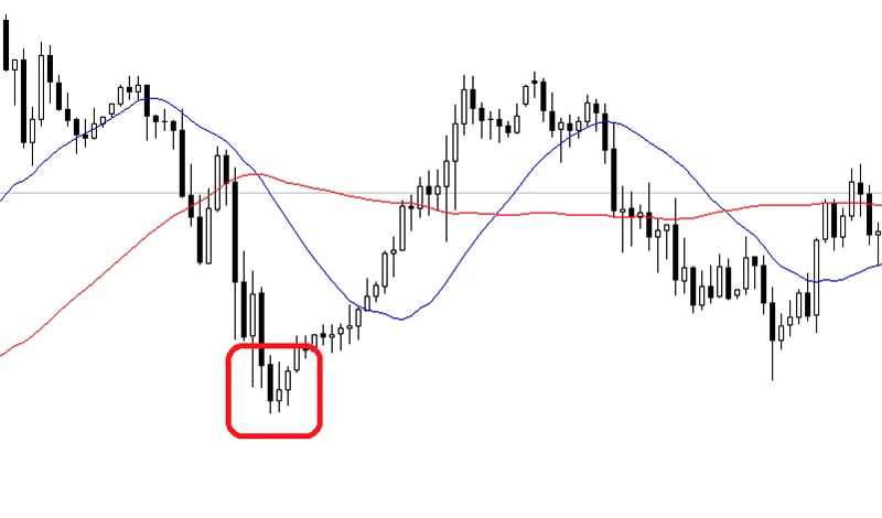Morning Star Pattern on the chart
