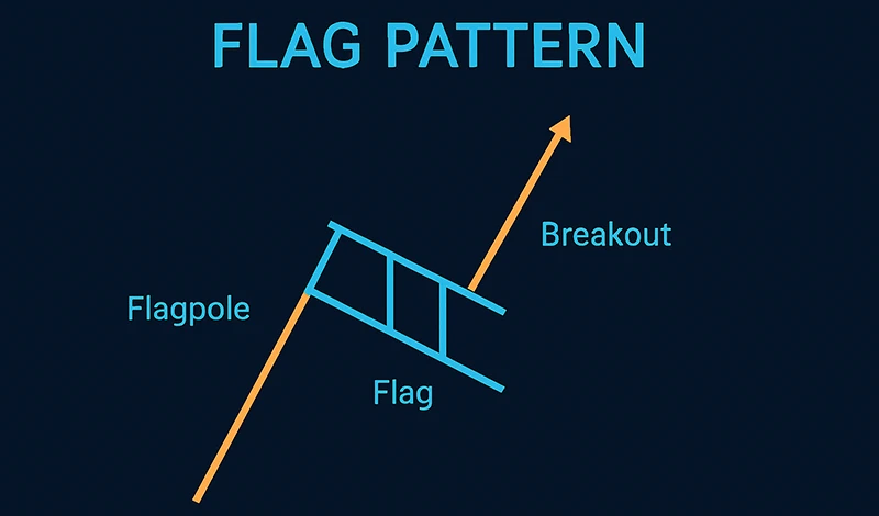 Flag Pattern