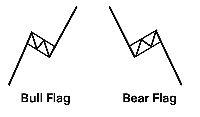 Flag pattern types