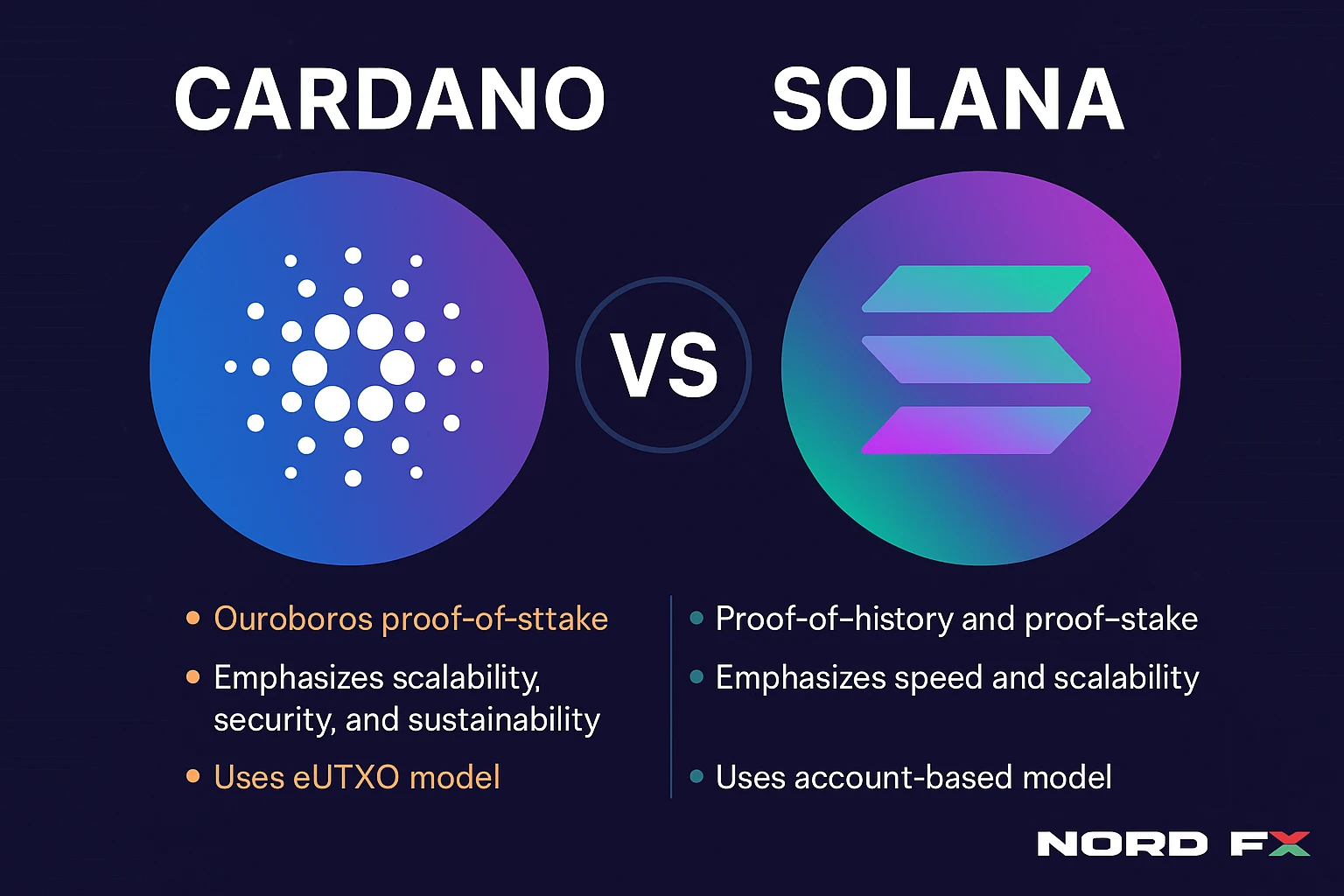 Cardano Solana And DeFi Smart Contracts Explained Cardano Solana And DeFi Smart Contracts Explained