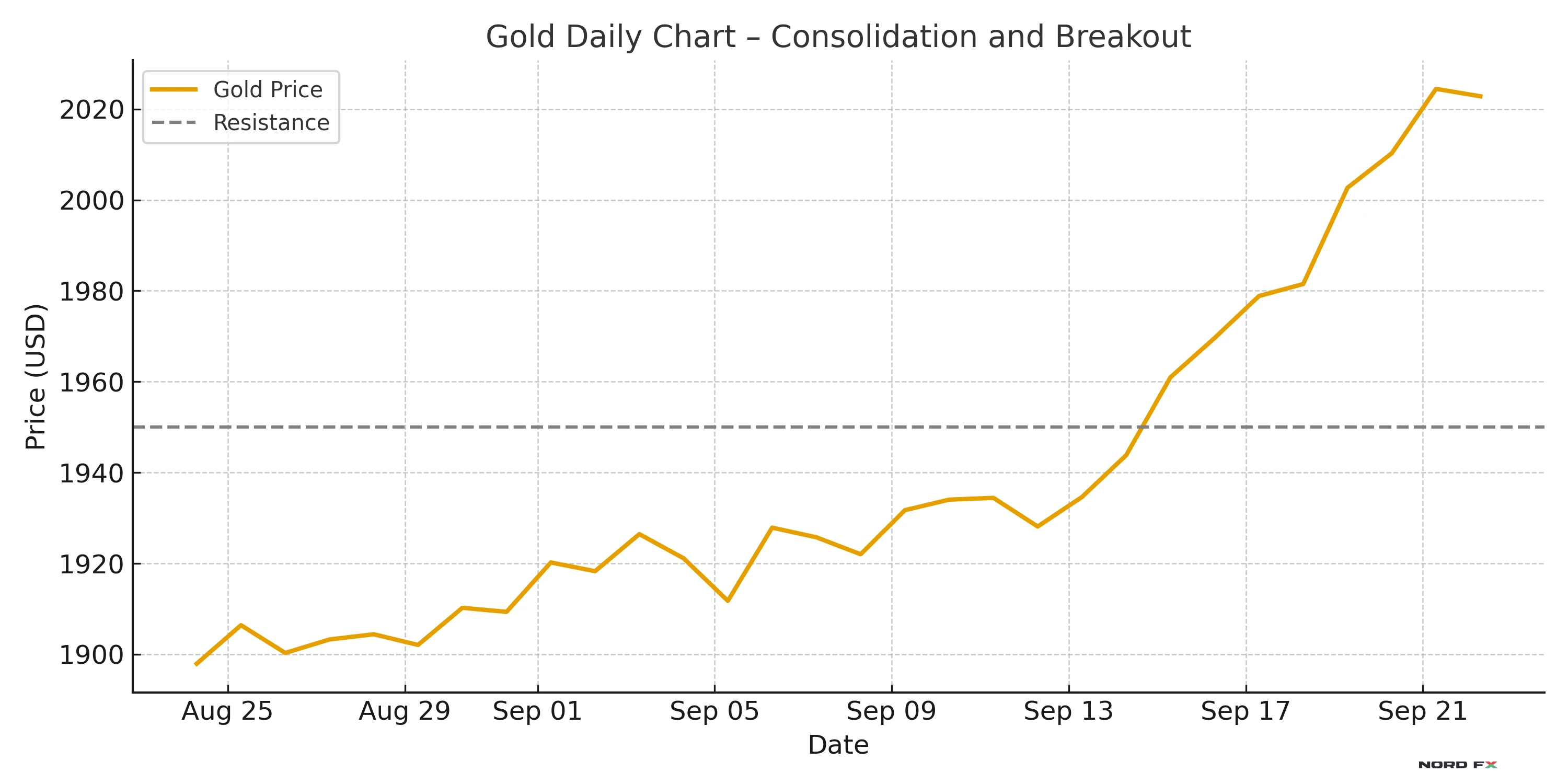 gold_chart