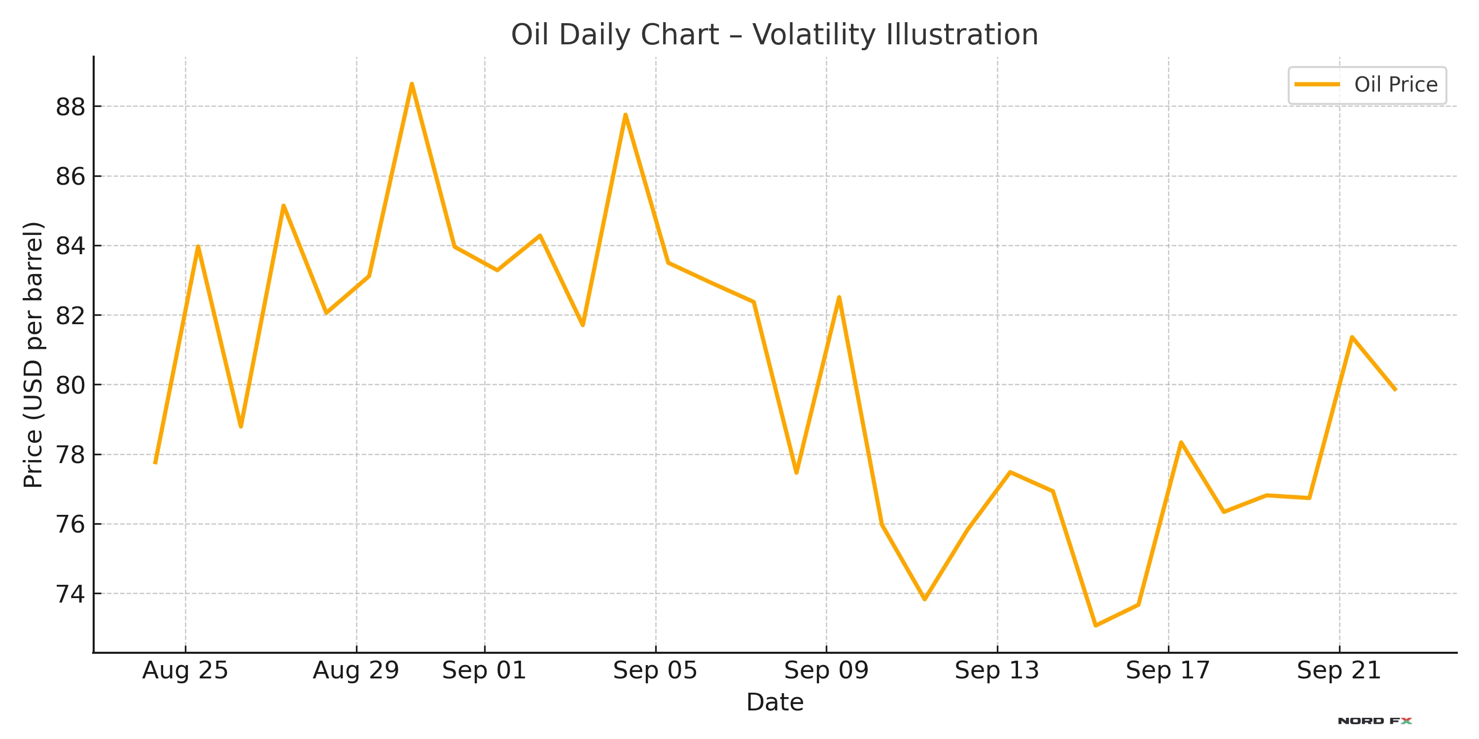 oil_chart
