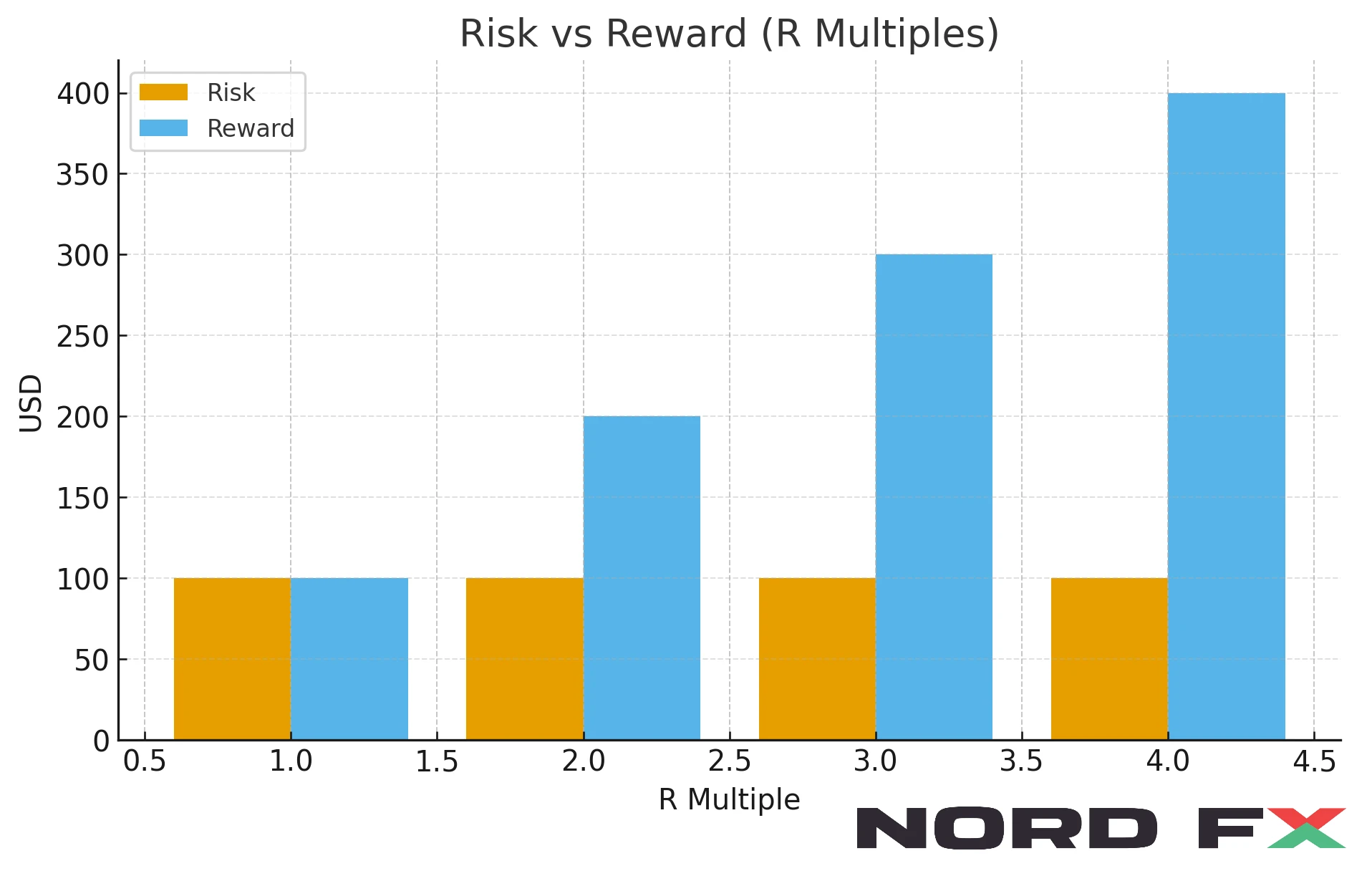 risk_reward_multiples_CORRECT_LOGO