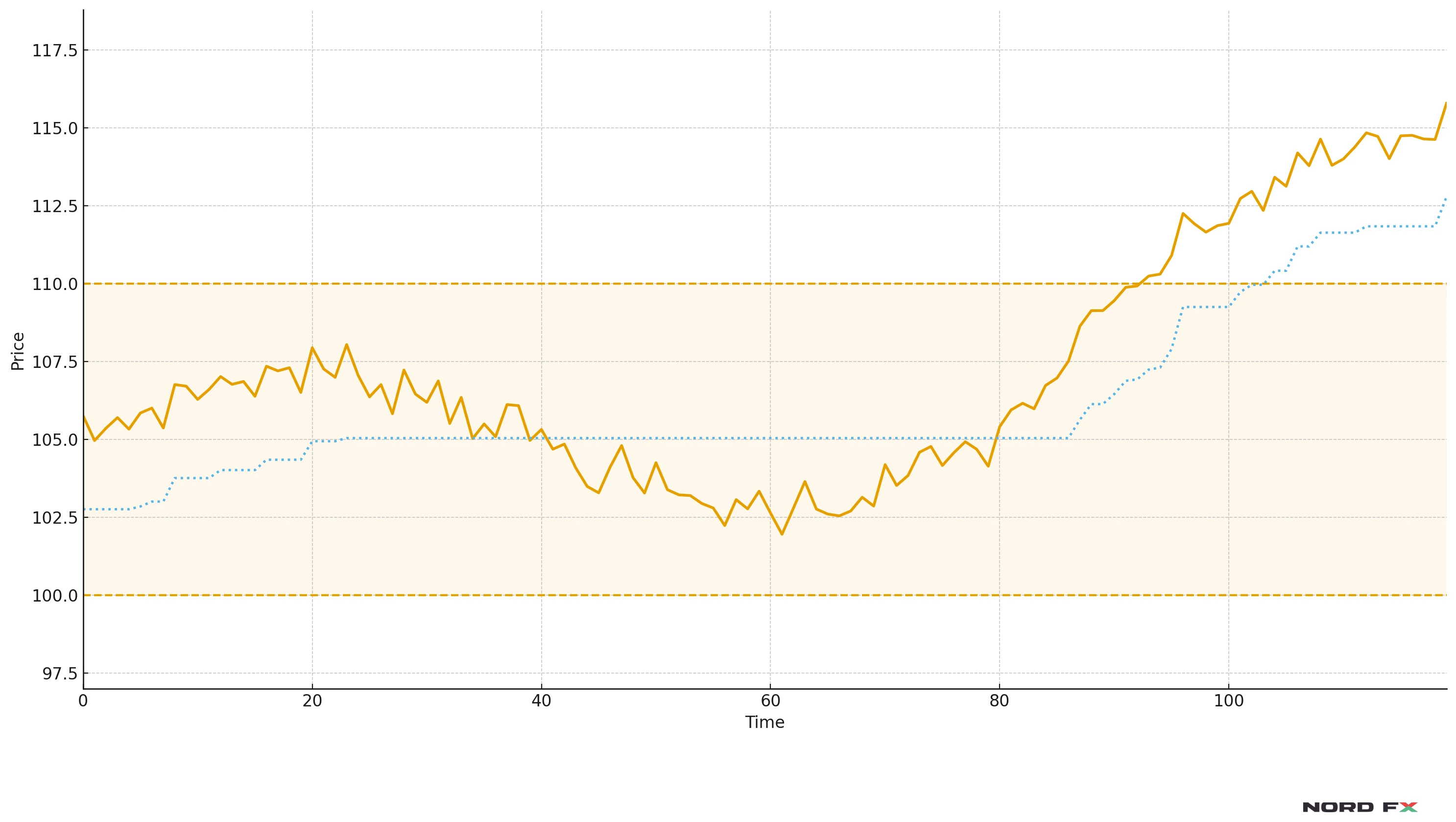nordfx_consolidation_breakout