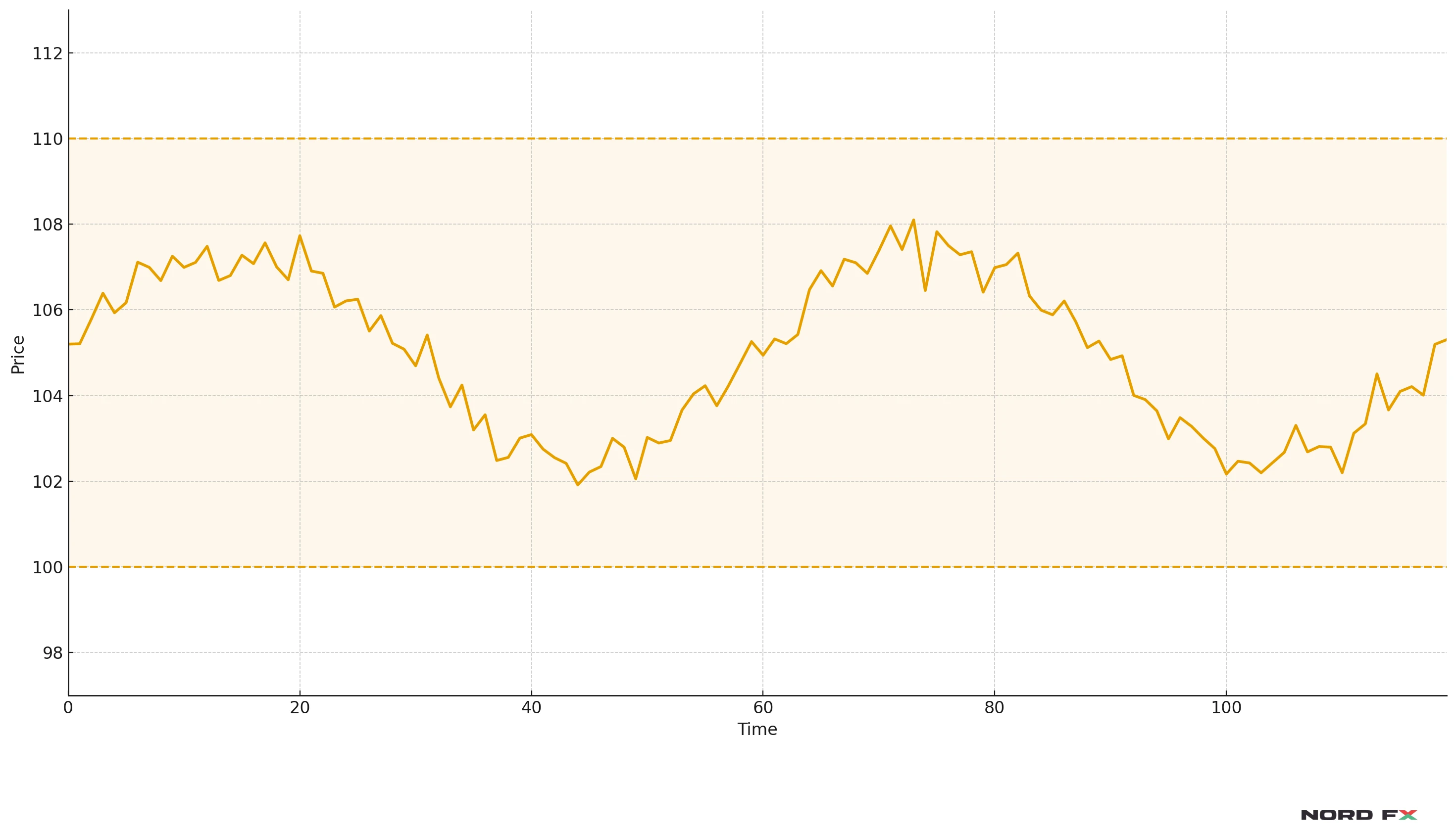 nordfx_consolidation_range