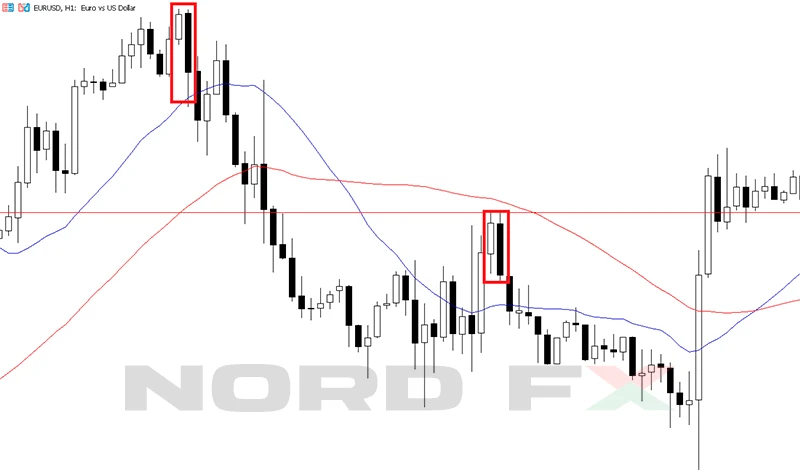 engulfing pattern on the chart