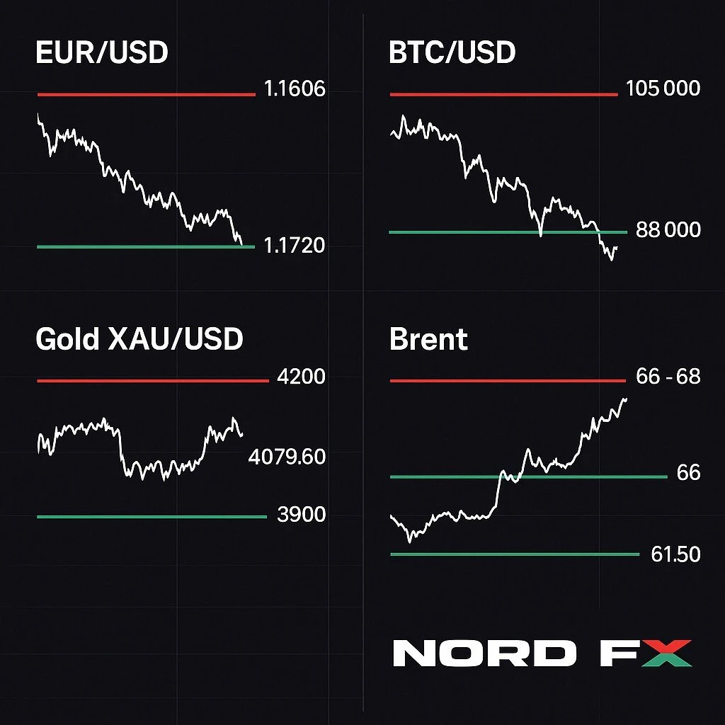 forex-crypto-gold-oil-weekly-chart-november-17-21-2025