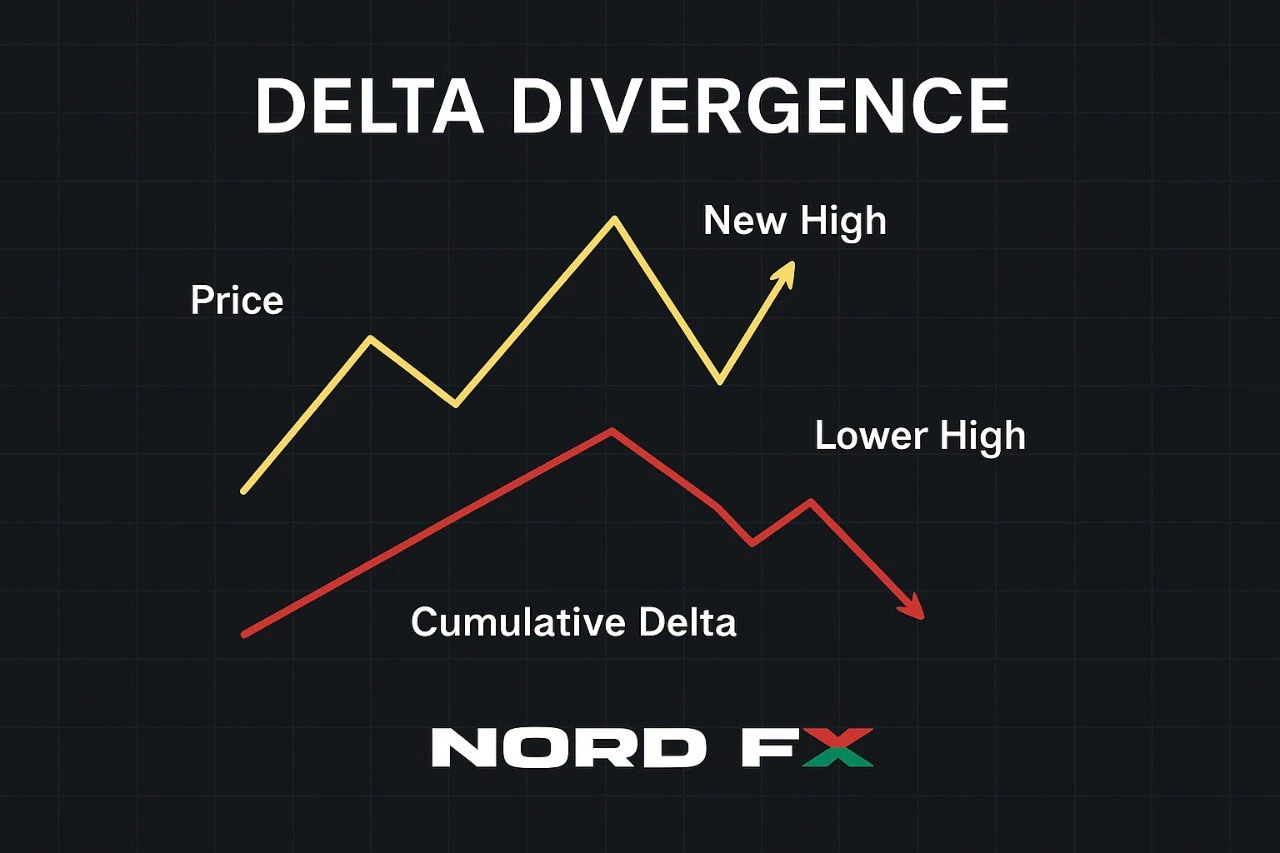 delta-divergence-cumulative-delta-vs-price-nordfx