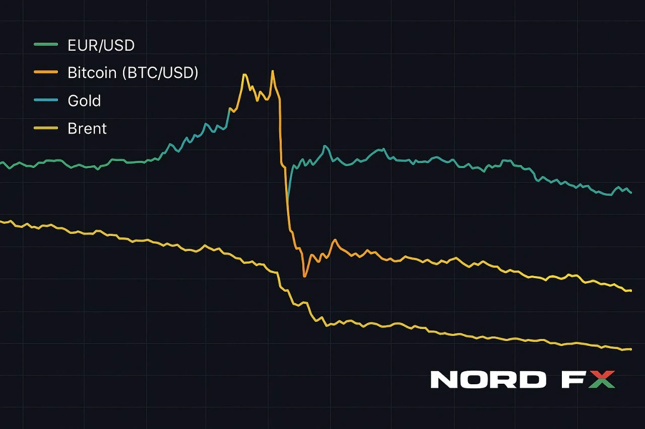 nordfx-market-overview-chart-eurusd-btcusd-gold-brent-24-28-november-2025