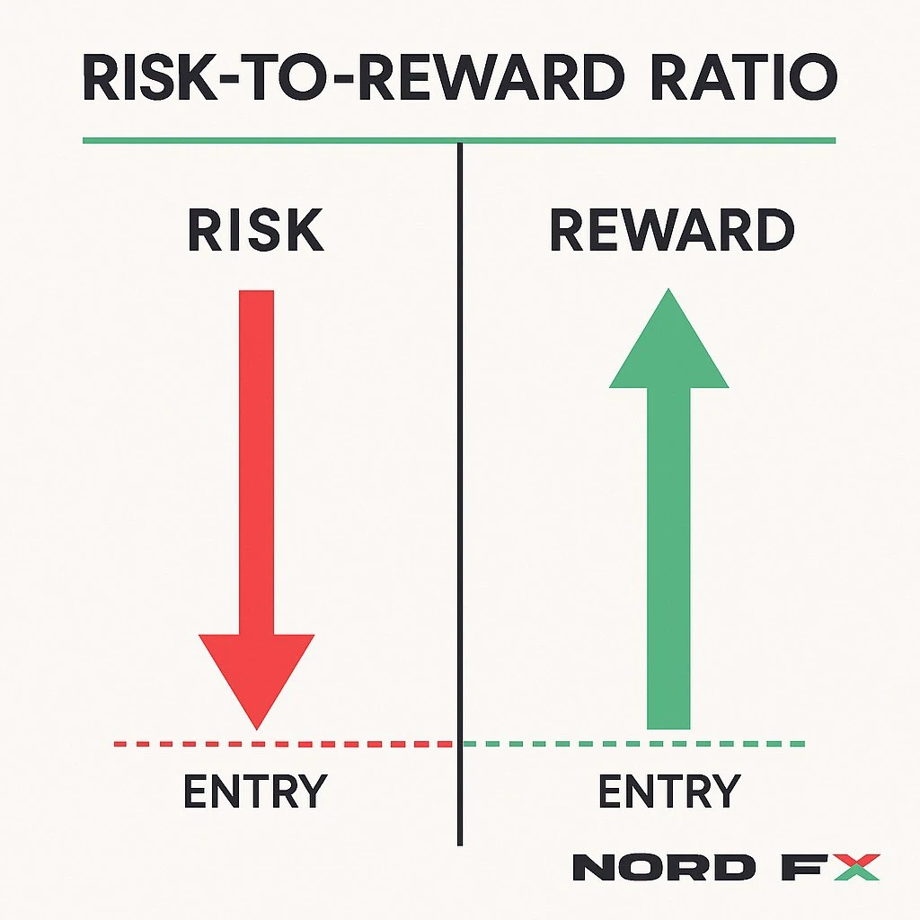 Image_1_risk-to-reward-ratio-explained-nordfx-trading-risk-management