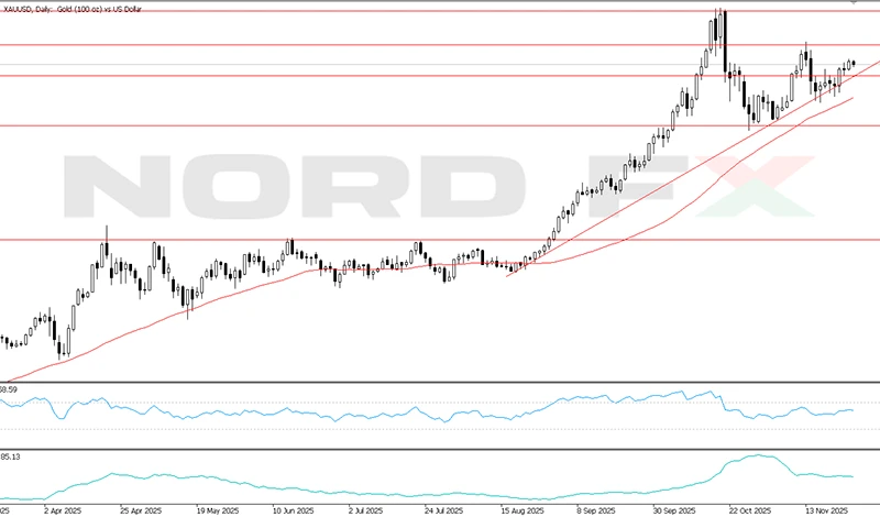 Trend Following on XAUUSD