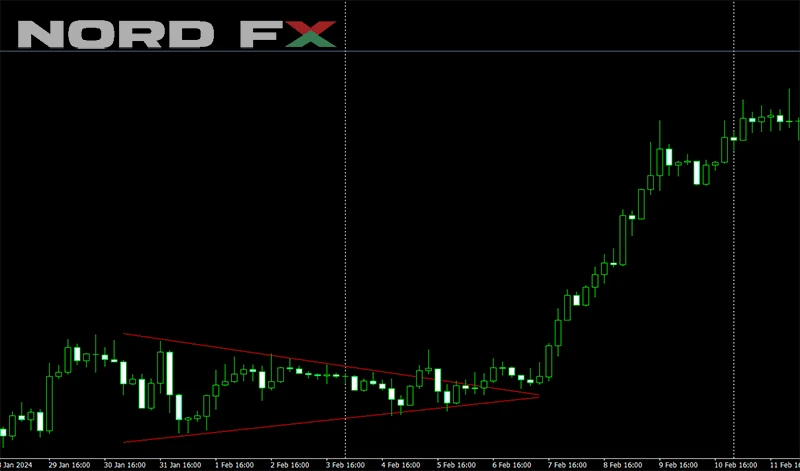 Symmetrical Triangle