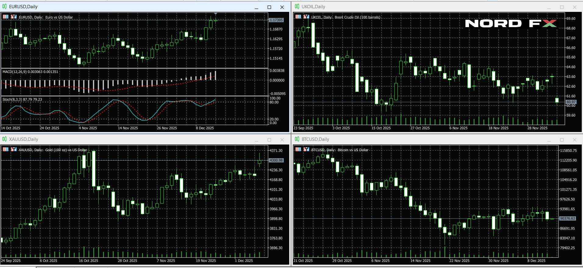 forex-cryptocurrency-forecast-december-15-19-2025