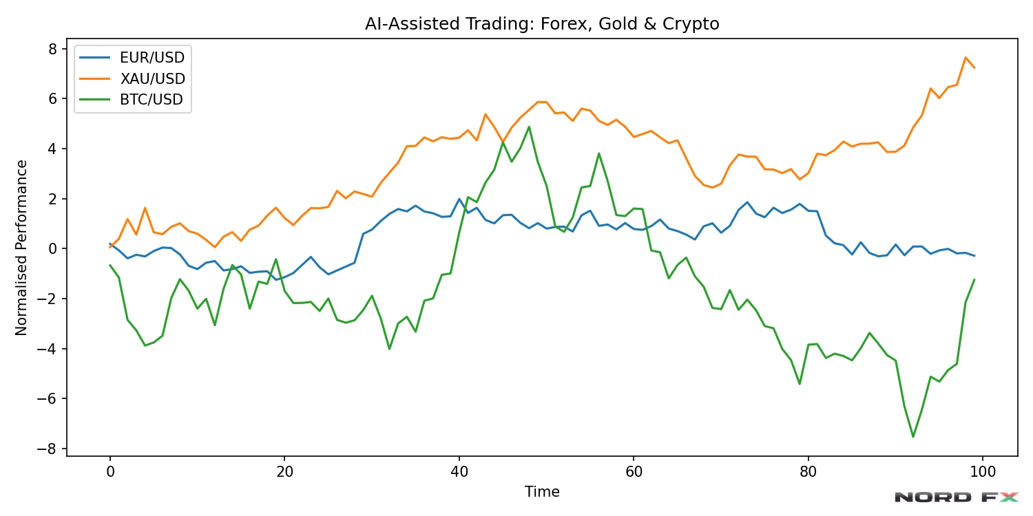 ai_trading_summary_nordfx