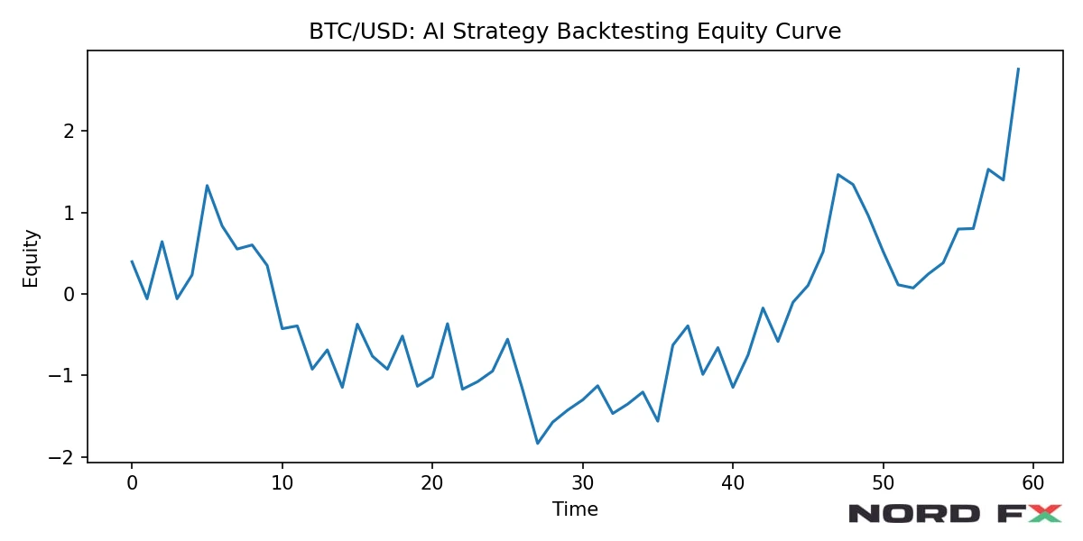 btcusd_ai_signal_example