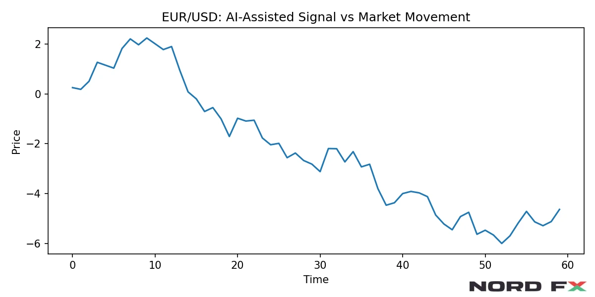 eurusd_ai_signal_example
