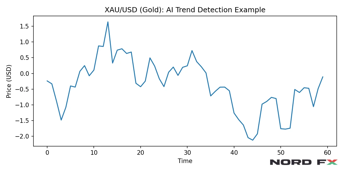 xauusd_ai_signal_example