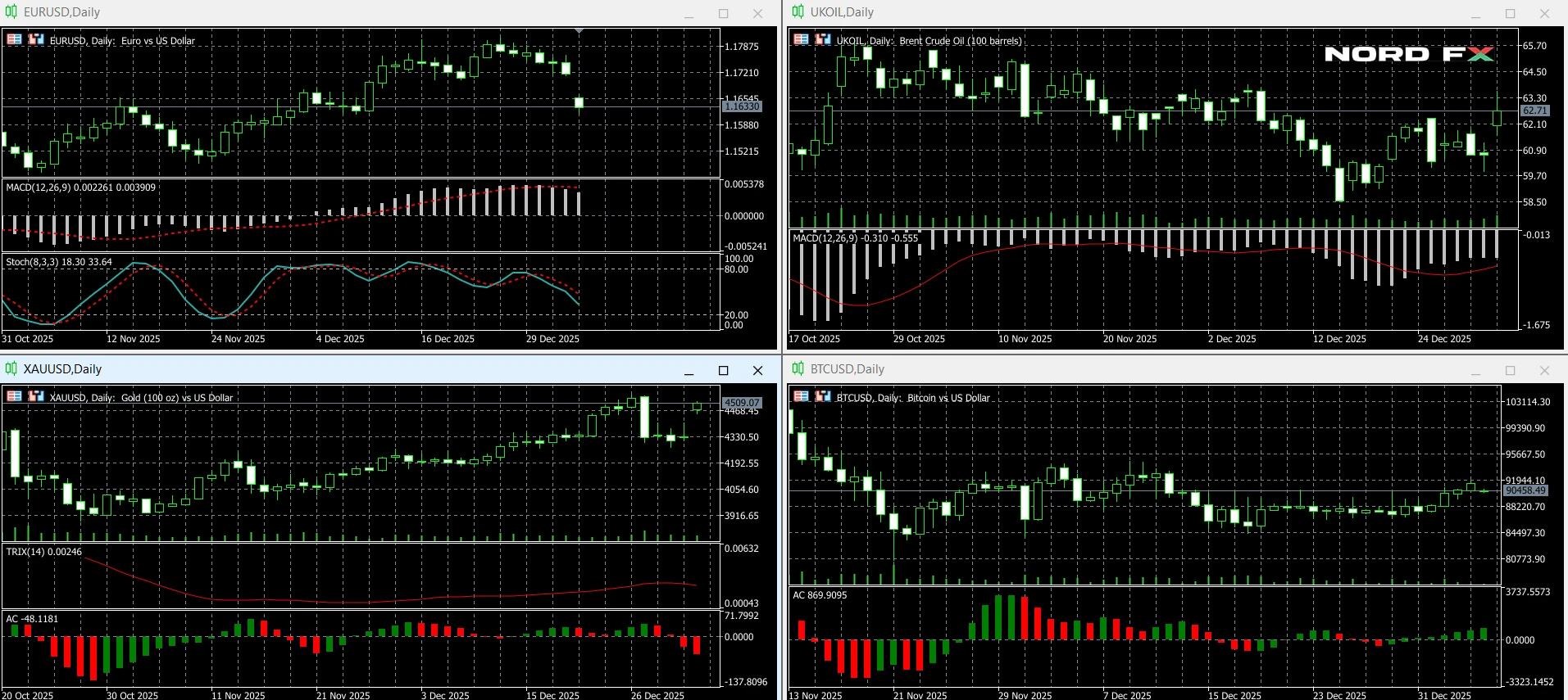 Forecast_100126-NordFX