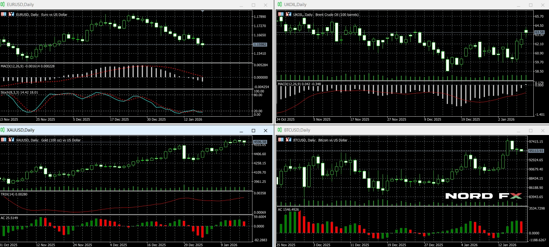 forecast_19-23.01.2026