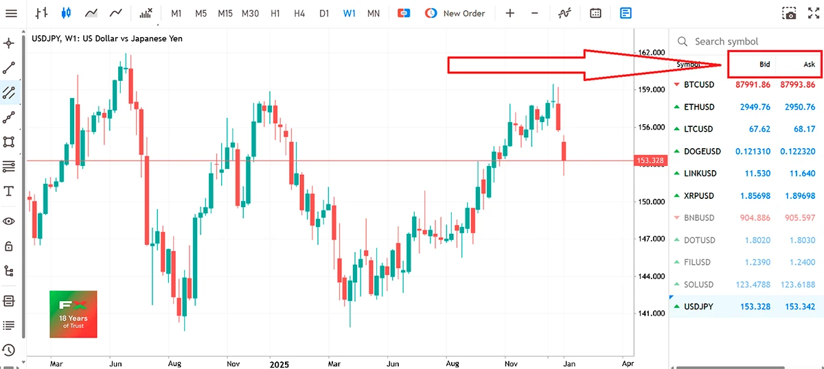 market-execution-vs-chart-price