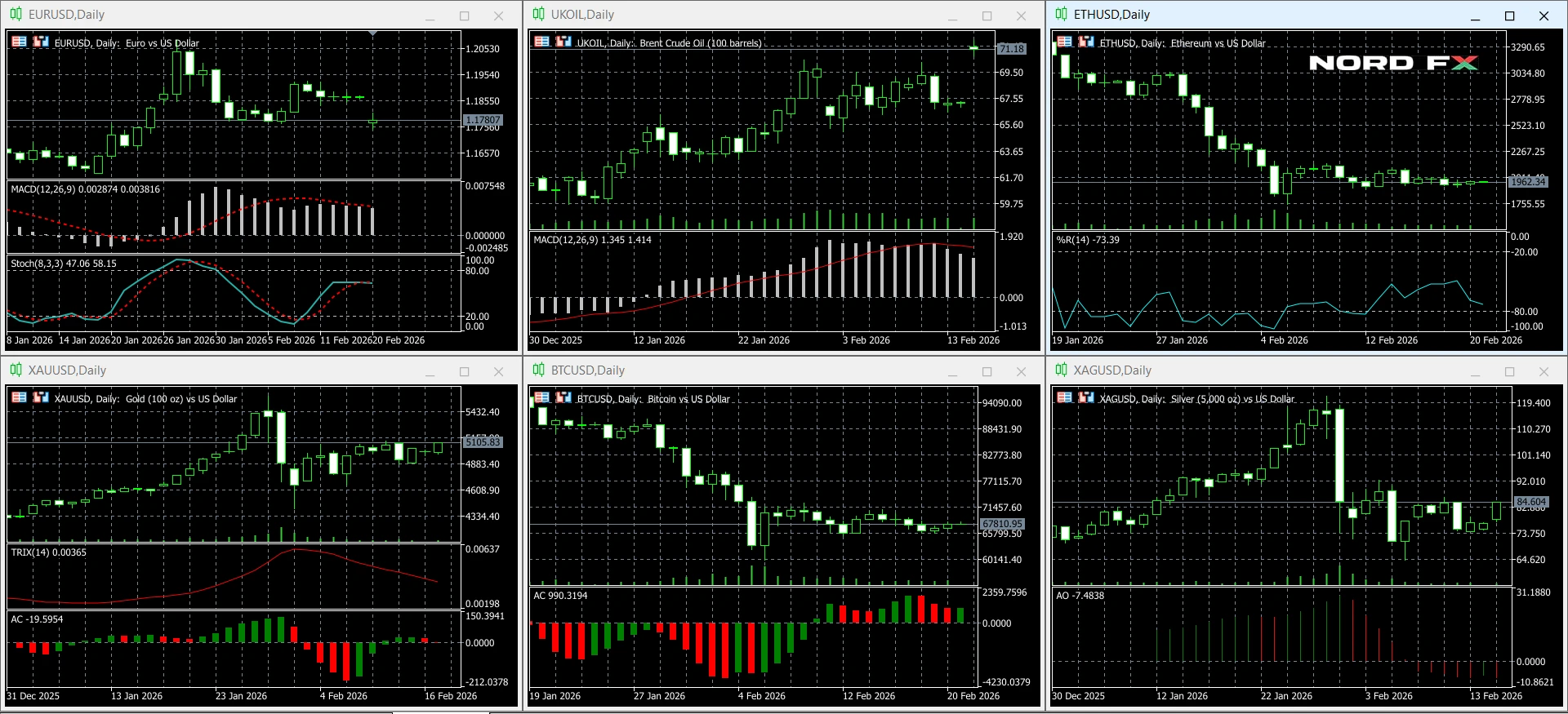 NordFX_Forecast_210226