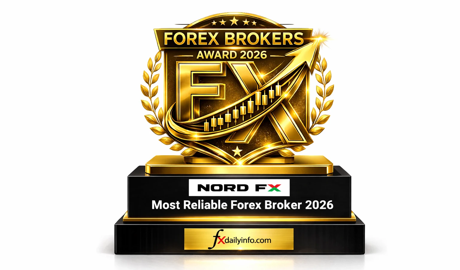 Most Reliable Forex Broker March 2026