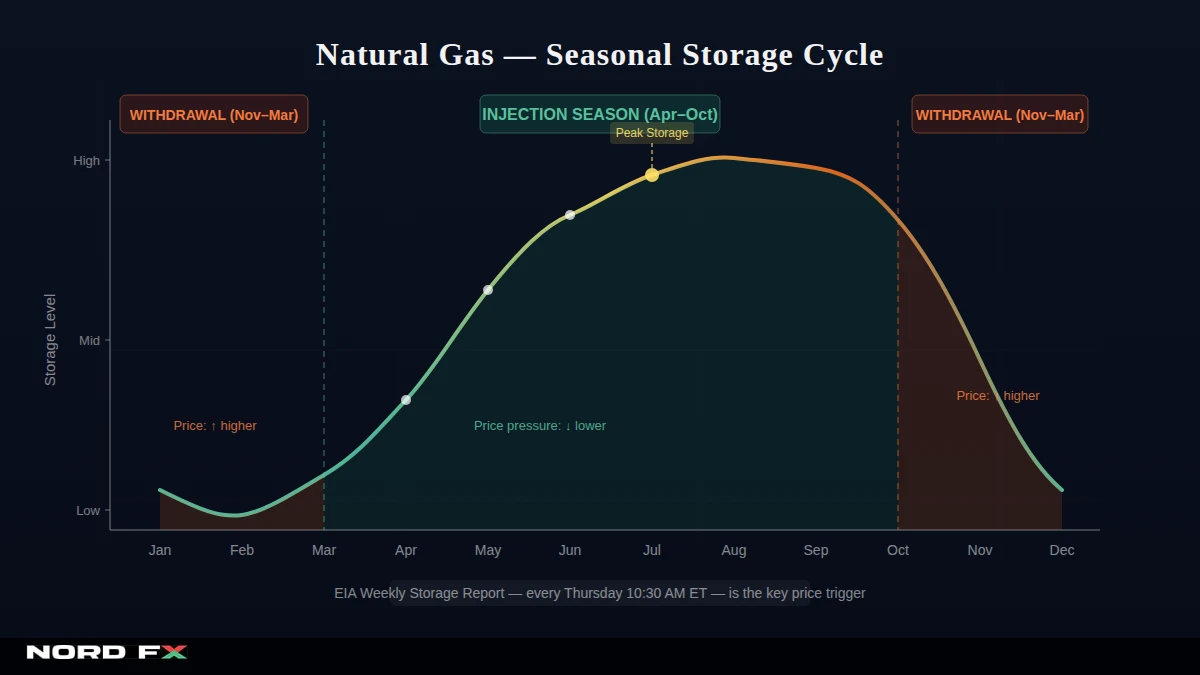 img2_storage_cycle