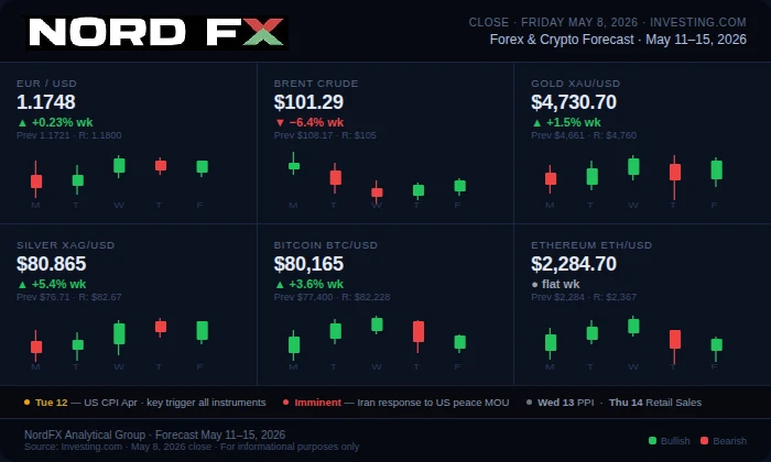 nordfx_market_card_may11_2026