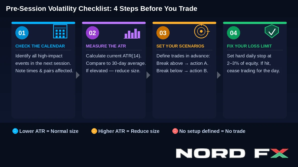 nordfx_volatility_image3