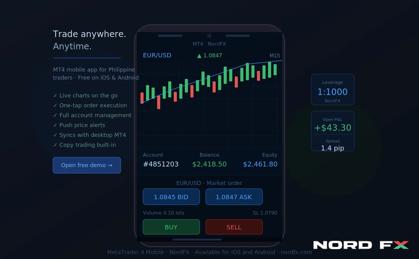 4_MT4_Mobile_App_Philippines_NordFX