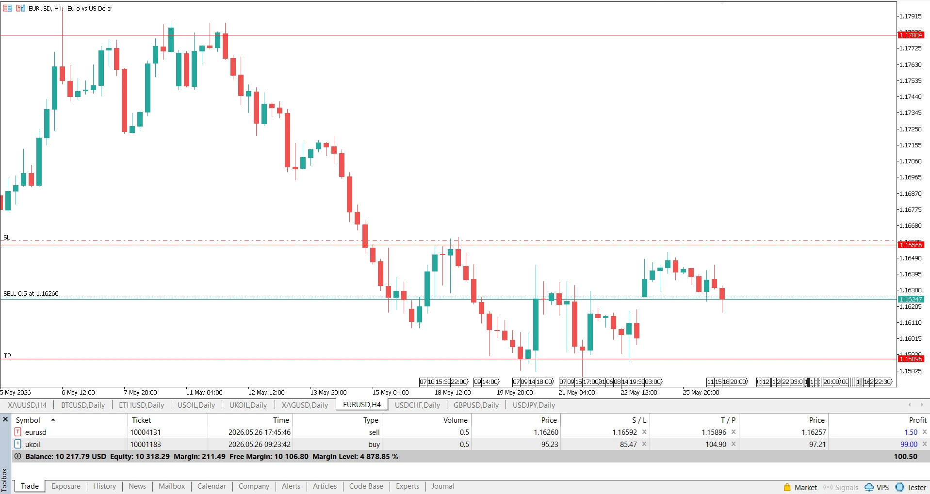 EURUSD trade