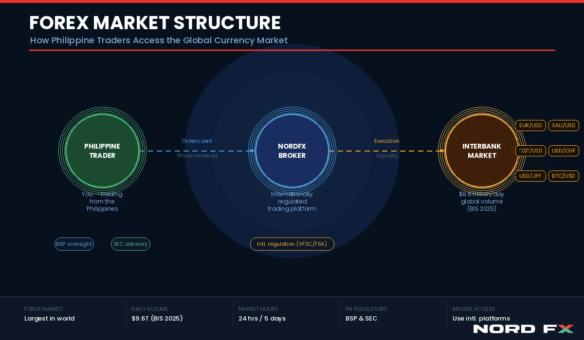 nordfx_market_structure