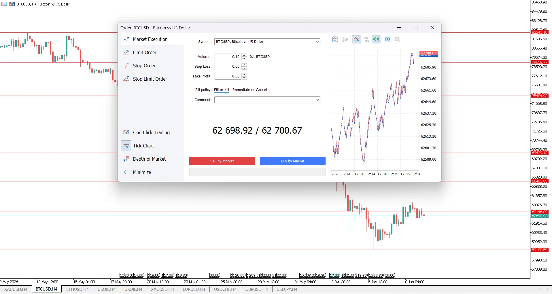 Bitcoin sell or Buy